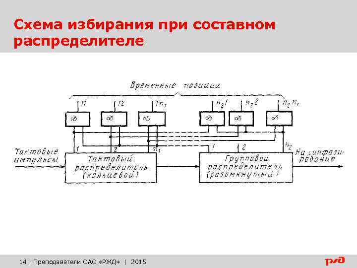 Схема избирания при составном распределителе 14| Преподаватели ОАО «РЖД» | 2015 