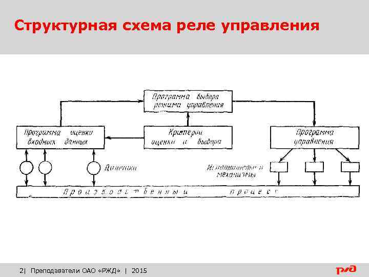 Структурная схема реле управления 2| Преподаватели ОАО «РЖД» | 2015 