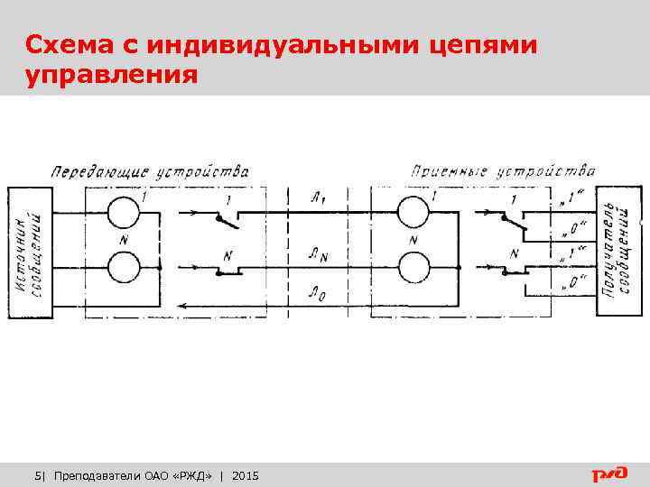 Схема с индивидуальными цепями управления 5| Преподаватели ОАО «РЖД» | 2015 
