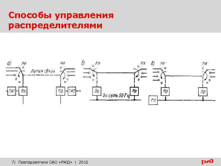 Способы управления распределителями 7| Преподаватели ОАО «РЖД» | 2015 