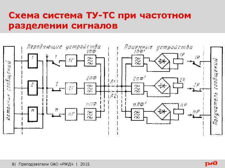 Схема система ТУ-ТС при частотном разделении сигналов 8| Преподаватели ОАО «РЖД» | 2015 