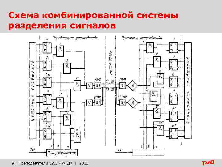 Схема комбинированной системы разделения сигналов 9| Преподаватели ОАО «РЖД» | 2015 