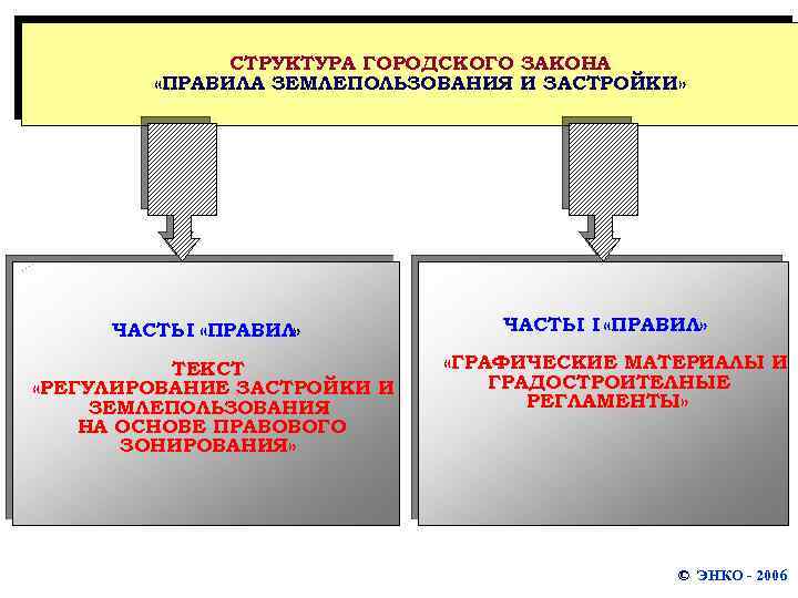 Управление архитектуры и градостроительства новый уренгой телефон