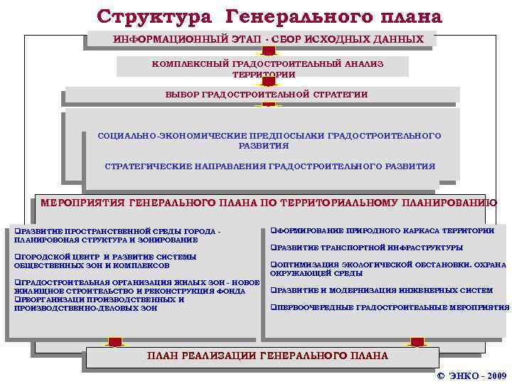 Управление архитектуры йошкар ола телефон