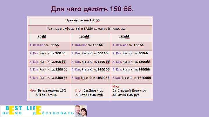 Для чего делать 150 бб. 