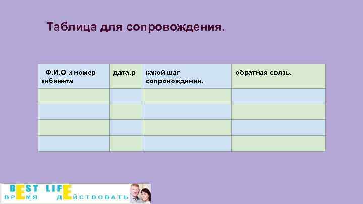 Таблица для сопровождения. Ф. И. О и номер кабинета дата. р какой шаг сопровождения.