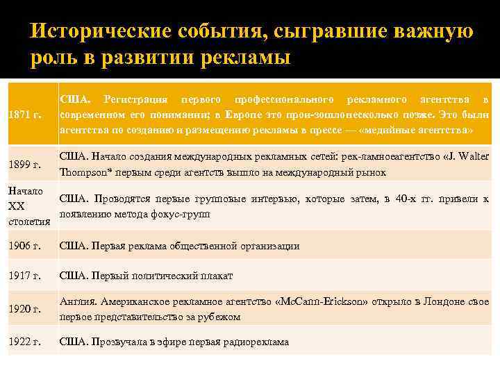 Исторические события, сыгравшие важную роль в развитии рекламы 1871 г. США. Регистрация первого профессионального