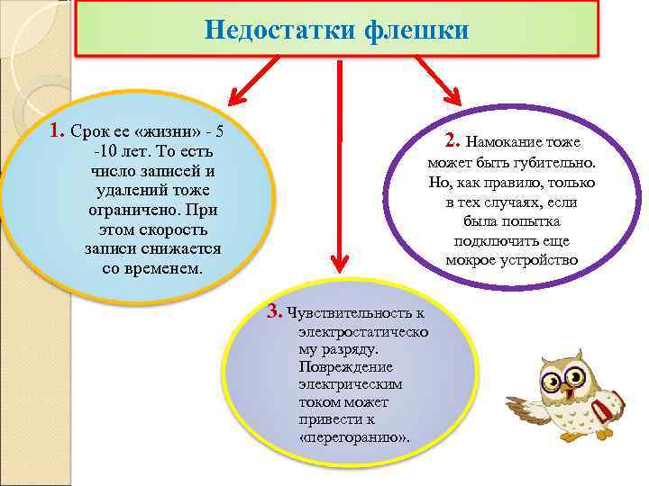 Недостатки флешки 1. Срок ее «жизни» - 5 2. Намокание тоже -10 лет. То