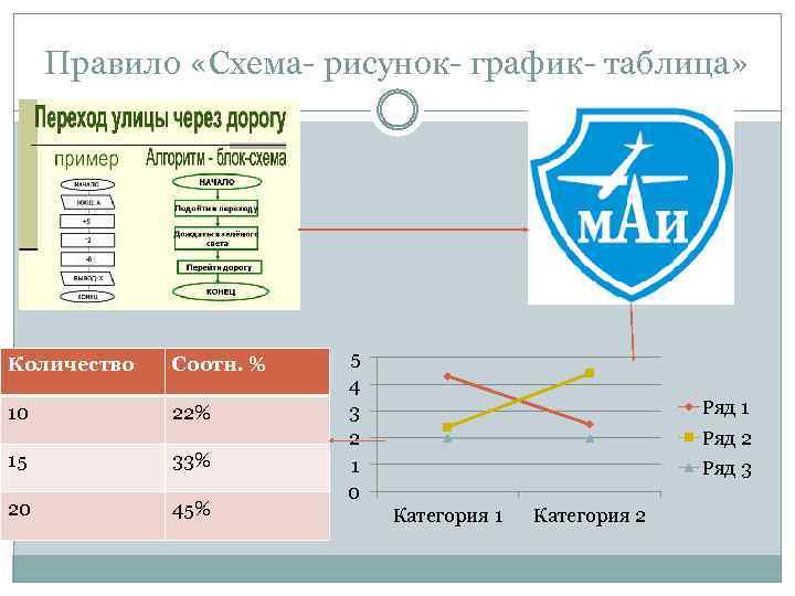 Информация представленная в виде рисунков таблиц диаграмм является