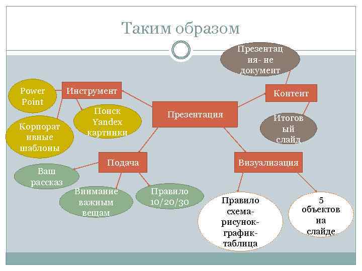 Презентацию как проводить