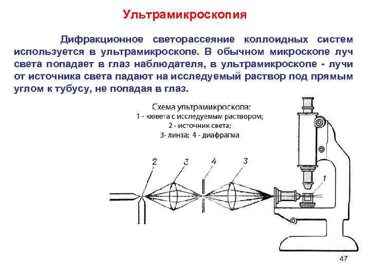 Ультрамикроскопия Дифракционное светорассеяние коллоидных систем используется в ультрамикроскопе. В обычном микроскопе луч света попадает