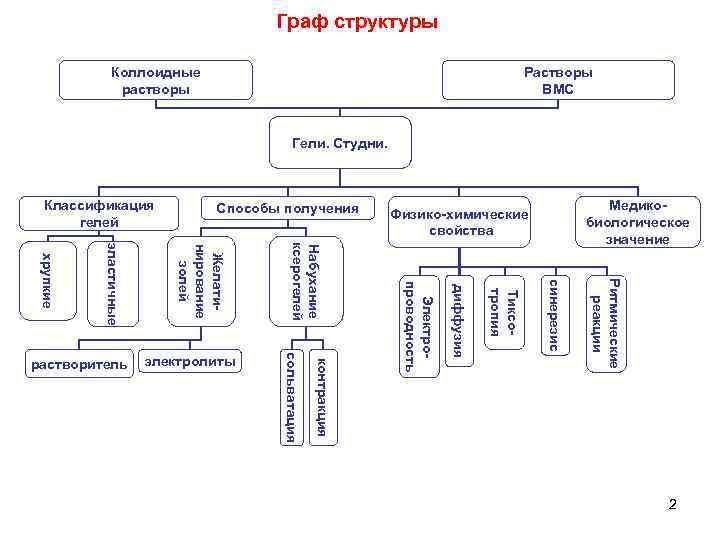 Графа структура сайта