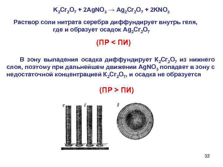 K 2 Cr 2 O 7 + 2 Ag. NO 3 → Ag 2