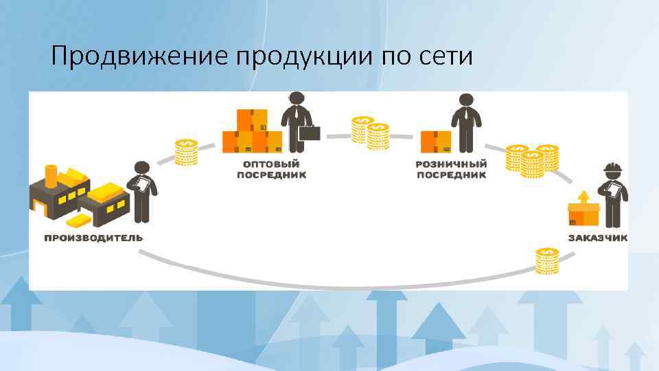 Продвижение продукции по сети 