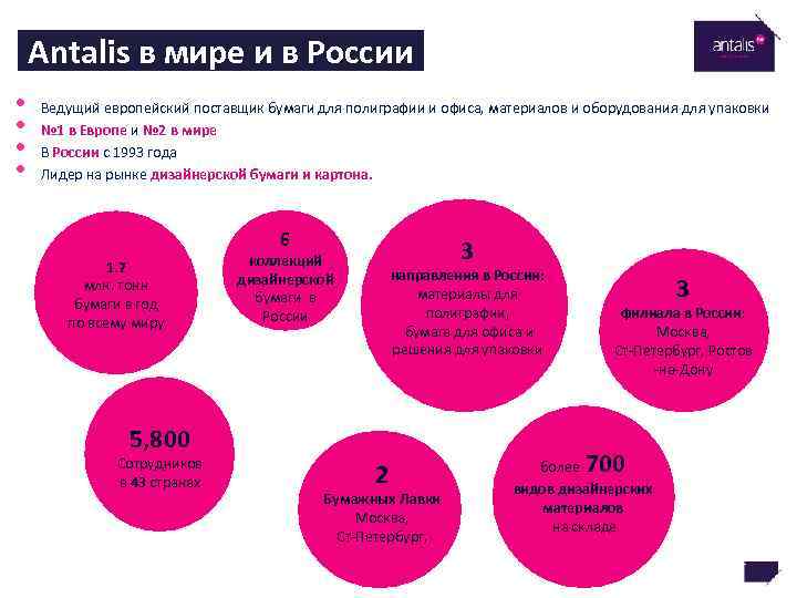 Antalis в мире и в России • • Ведущий европейский поставщик бумаги для полиграфии