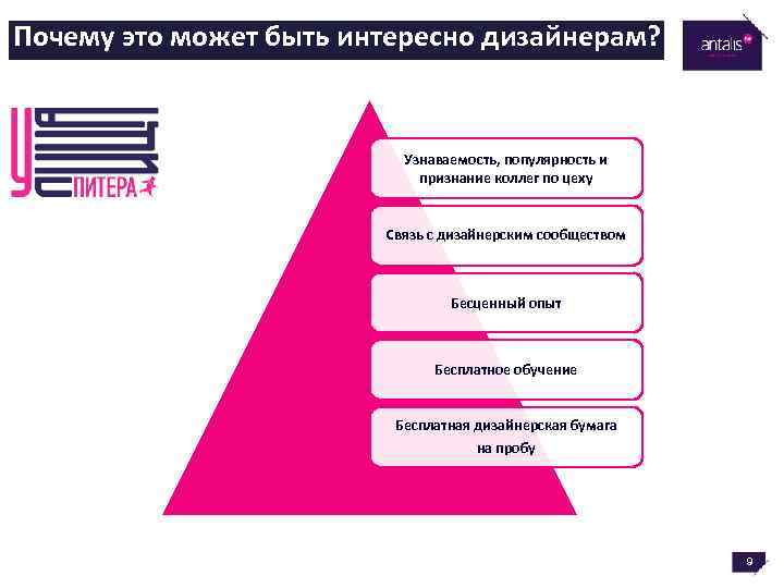 Почему это может быть интересно дизайнерам? Узнаваемость, популярность и признание коллег по цеху Связь