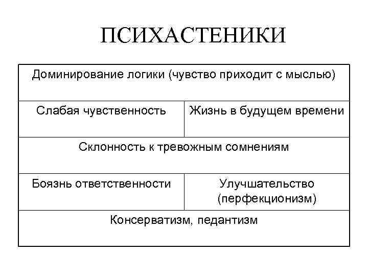 ПСИХАСТЕНИКИ Доминирование логики (чувство приходит с мыслью) Слабая чувственность Жизнь в будущем времени Склонность