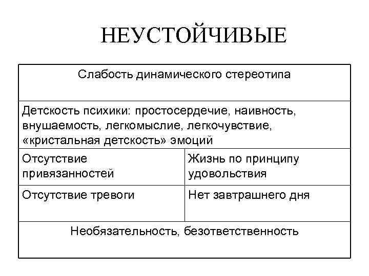 НЕУСТОЙЧИВЫЕ Слабость динамического стереотипа Детскость психики: простосердечие, наивность, внушаемость, легкомыслие, легкочувствие, «кристальная детскость» эмоций