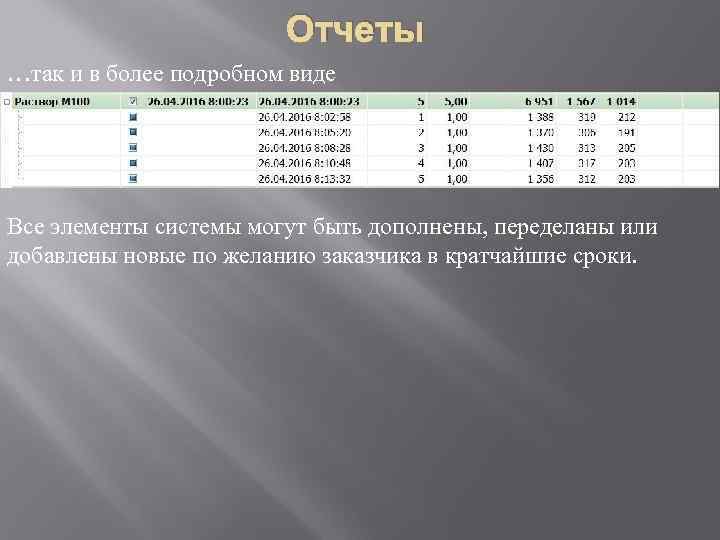 Отчеты …так и в более подробном виде Все элементы системы могут быть дополнены, переделаны