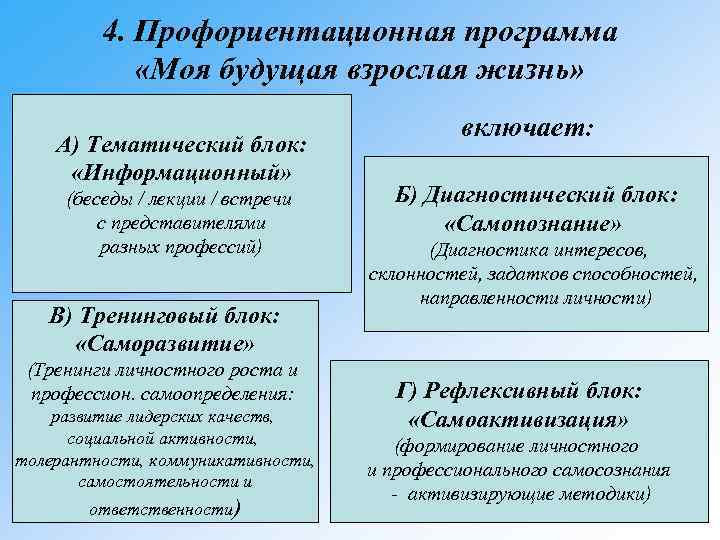4. Профориентационная программа «Моя будущая взрослая жизнь» А) Тематический блок: «Информационный» (беседы / лекции