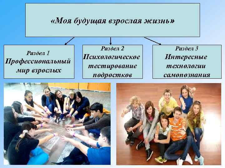  «Моя будущая взрослая жизнь» Раздел 1 Профессиональный мир взрослых Раздел 2 Раздел 3