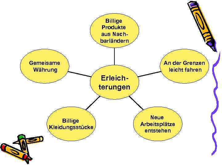 Billige Produkte aus Nachbarländern Gemeisame Währung An der Grenzen leicht fahren Erleichterungen Billige Kleidungsstücke