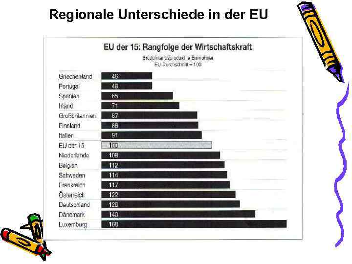 Regionale Unterschiede in der EU 