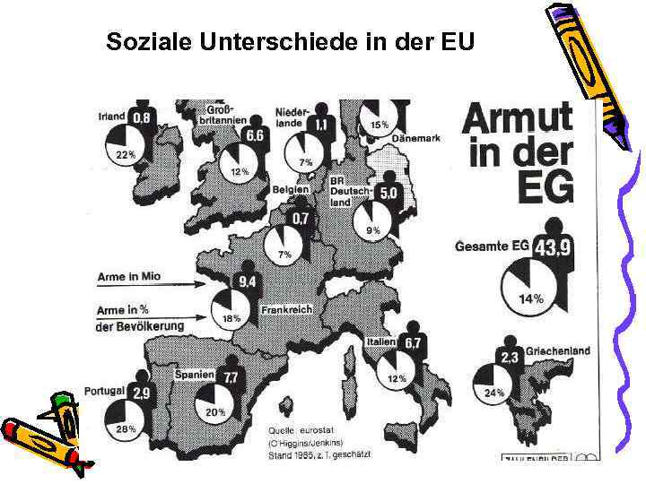 Soziale Unterschiede in der EU 
