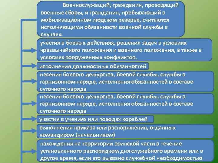 Исполнение обязанностей военнослужащим. Исполнение воинской обязанности. Исполнение обязанностей военной службы. Обязанность несения военной службы. Выполнение воинской обязанности.