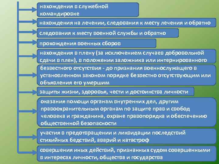 нахождения в служебной командировке нахождения на лечении, следования к месту лечения и обратно следования