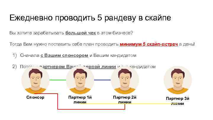 Ежедневно проводить 5 рандеву в скайпе Вы хотите зарабатывать большой чек в этом бизнесе?