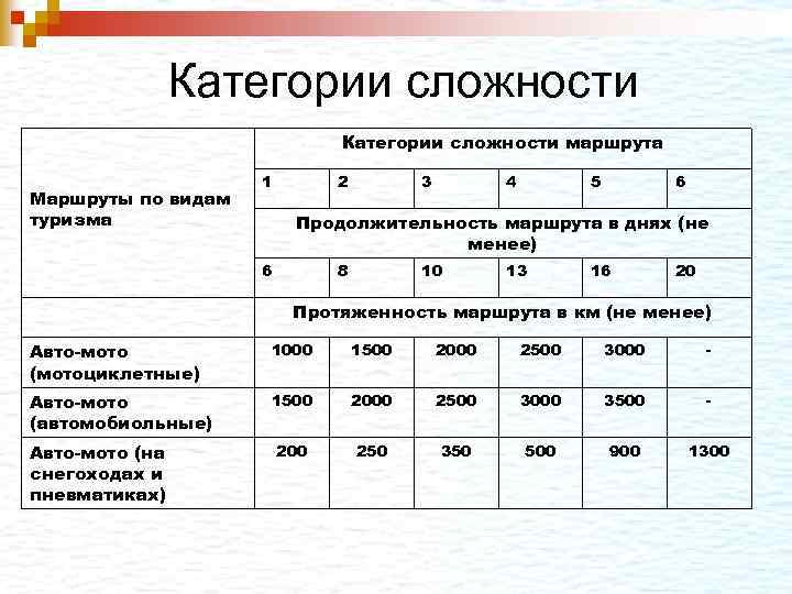 Сложность проекта виды