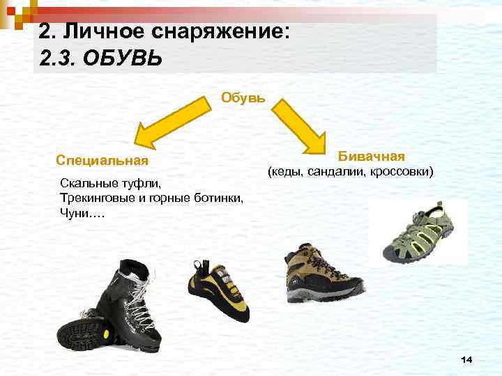 2. Личное снаряжение: 2. 3. ОБУВЬ Обувь Специальная Скальные туфли, Трекинговые и горные ботинки,