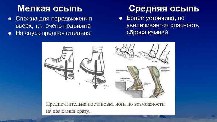 Какой верный способ. Передвижение по осыпям. Движение по осыпям. Передвижение по травянистым склонам осыпям моренам. Передвижение по моренам.