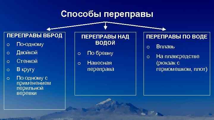 Способы переправы ПЕРЕПРАВЫ ВБРОД ПЕРЕПРАВЫ НАД ВОДОЙ o По-одному o Двойкой o По бревну