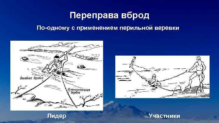 Переправа вброд По-одному с применением перильной веревки Лидер Участники 