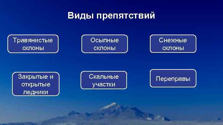 Преодоление естественных препятствий обж 8 класс презентация