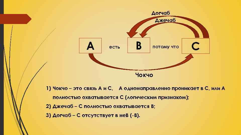 Догчаб Джечаб А есть В потому что С Чокчо 1) Чокчо – это связь