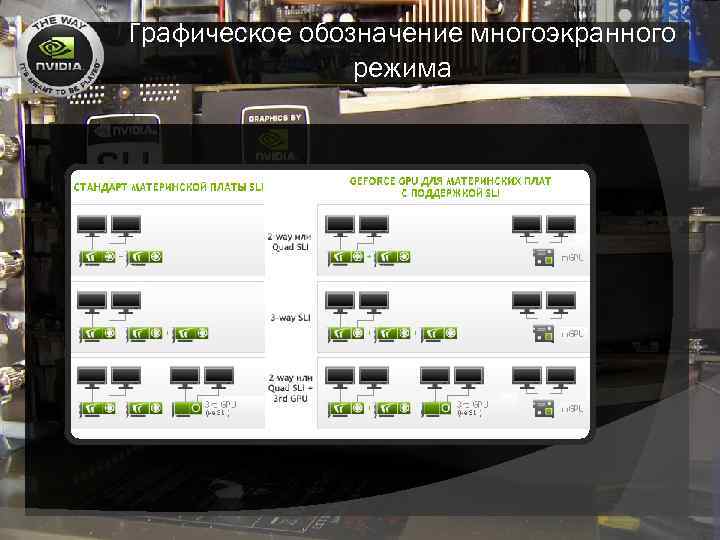 Графическое обозначение многоэкранного режима 
