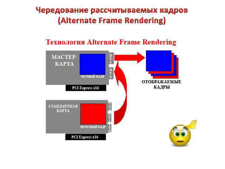 Чередование рассчитываемых кадров (Alternate Frame Rendering) 