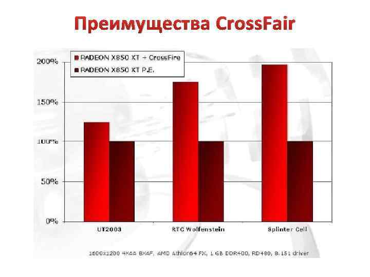 Преимущества Cross. Fair 