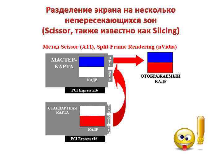 Разделение экрана на несколько непересекающихся зон (Scissor, также известно как Slicing) 