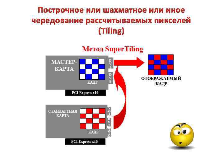Построчное или шахматное или иное чередование рассчитываемых пикселей (Tiling) 
