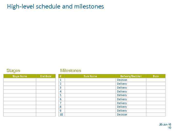 High-level schedule and milestones Stage Name Milestones End Date # 1 2 3 4