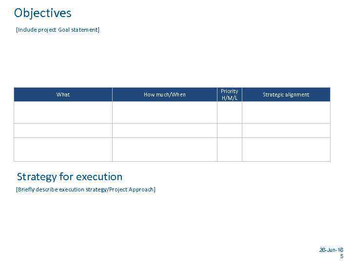 Objectives [Include project Goal statement] What How much/When Priority H/M/L Strategic alignment Strategy for