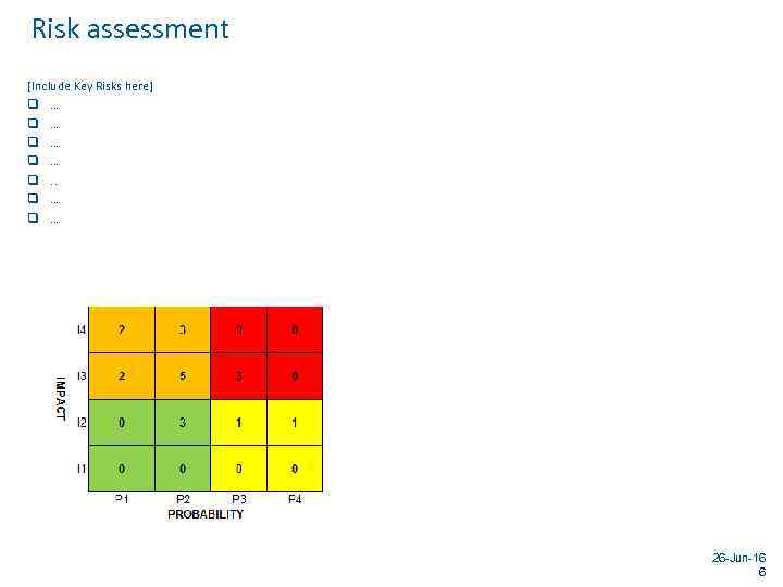 Risk assessment [Include Key Risks here] q … q … q. . q …
