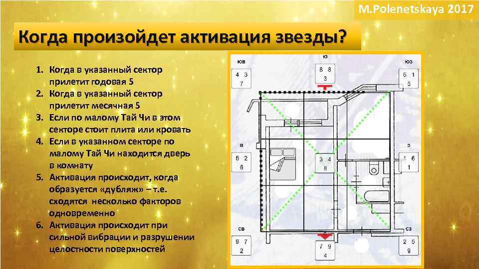 M. Polenetskaya 2017 Когда произойдет активация звезды? 1. Когда в указанный сектор прилетит годовая