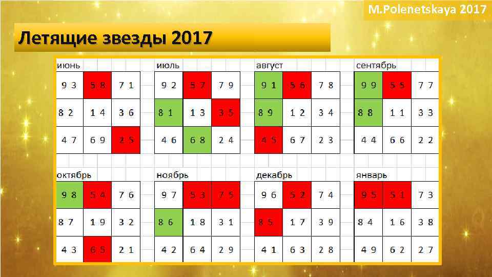 M. Polenetskaya 2017 Летящие звезды 2017 