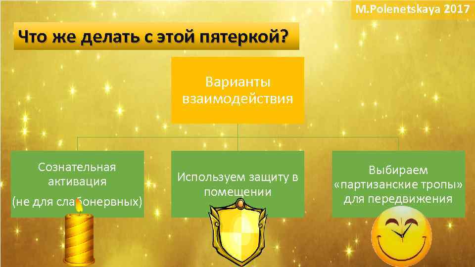 M. Polenetskaya 2017 Что же делать с этой пятеркой? Варианты взаимодействия Сознательная активация (не