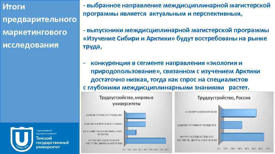 Итоги предварительного маркетингового исследования - выбранное направление междисциплинарной магистерской программы является актуальным и перспективным,